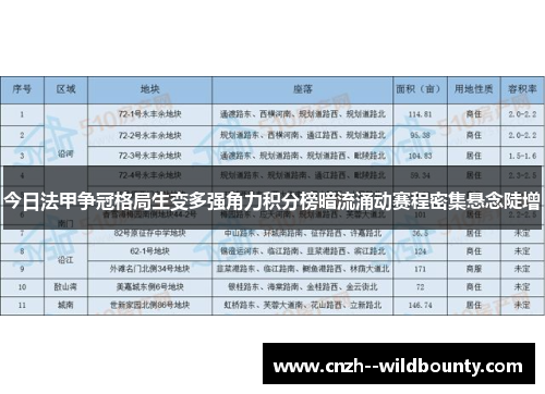 今日法甲争冠格局生变多强角力积分榜暗流涌动赛程密集悬念陡增 今日法甲争冠格局生变多强角力积分榜暗流涌动赛程密集悬念陡增