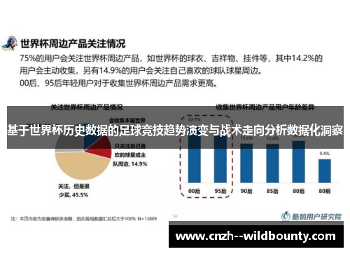 基于世界杯历史数据的足球竞技趋势演变与战术走向分析数据化洞察 基于世界杯历史数据的足球竞技趋势演变与战术走向分析数据化洞察