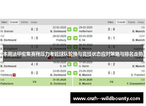 本周法甲密集赛程压力考验球队轮换与竞技状态应对策略与排名走势