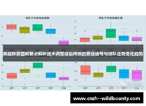 英超联赛图解要点解析战术调整背后释放的赛场信号与球队走势变化趋势 英超联赛图解要点解析战术调整背后释放的赛场信号与球队走势变化趋势