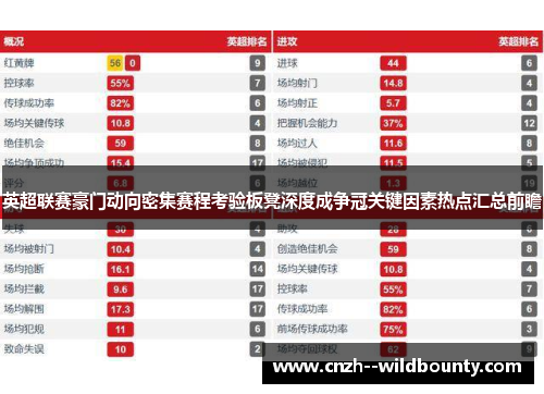 英超联赛豪门动向密集赛程考验板凳深度成争冠关键因素热点汇总前瞻